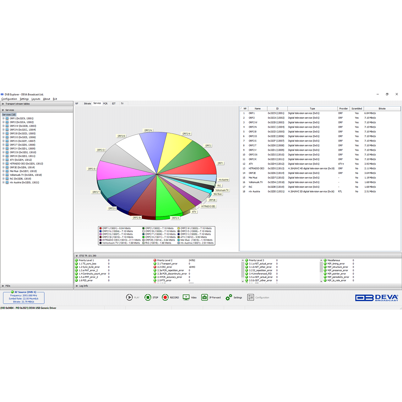 DEVA Broadcast DVB-EXPL Advanced Analyzer - Image 4