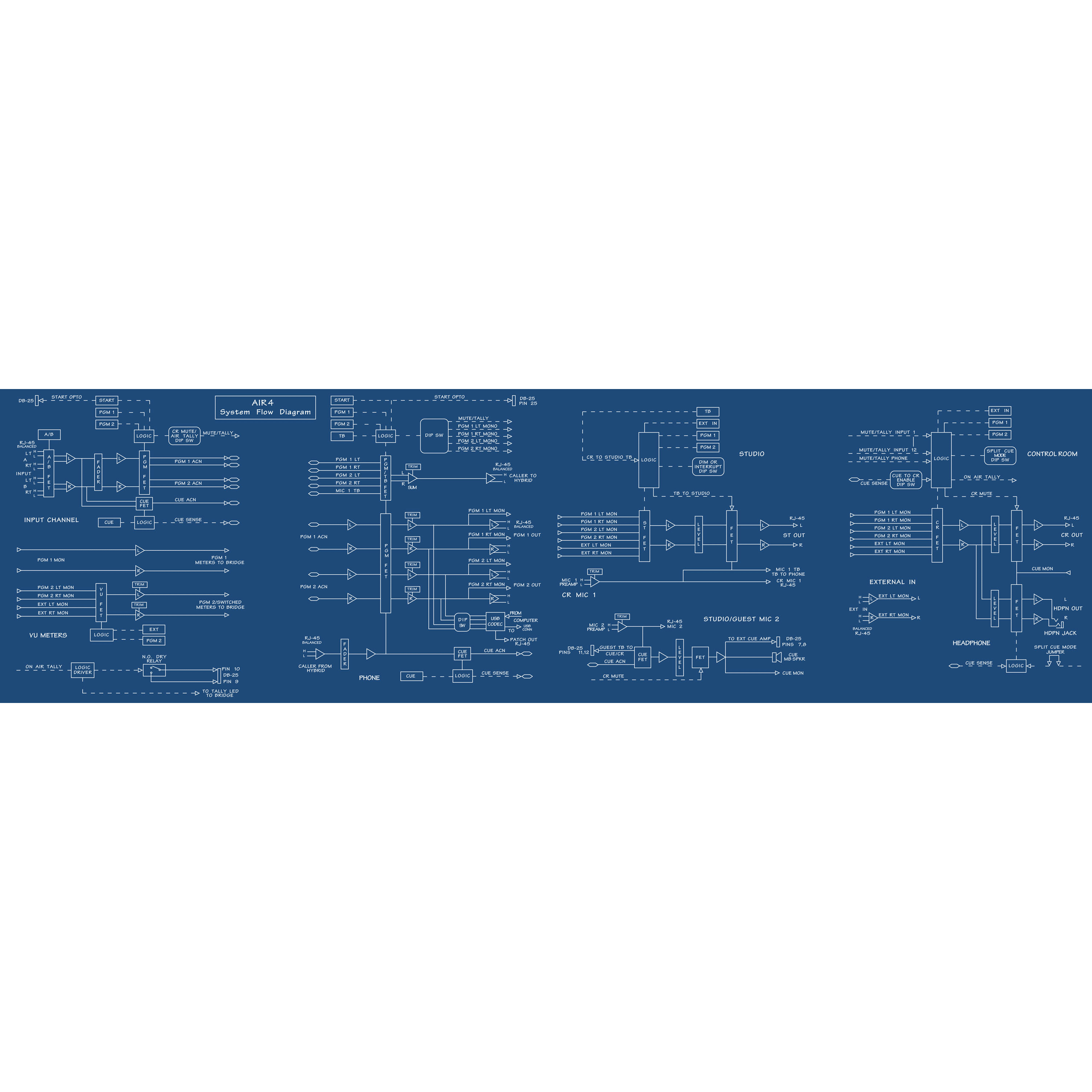 AudioArts AIR-4 12 Channel Console - Image 4
