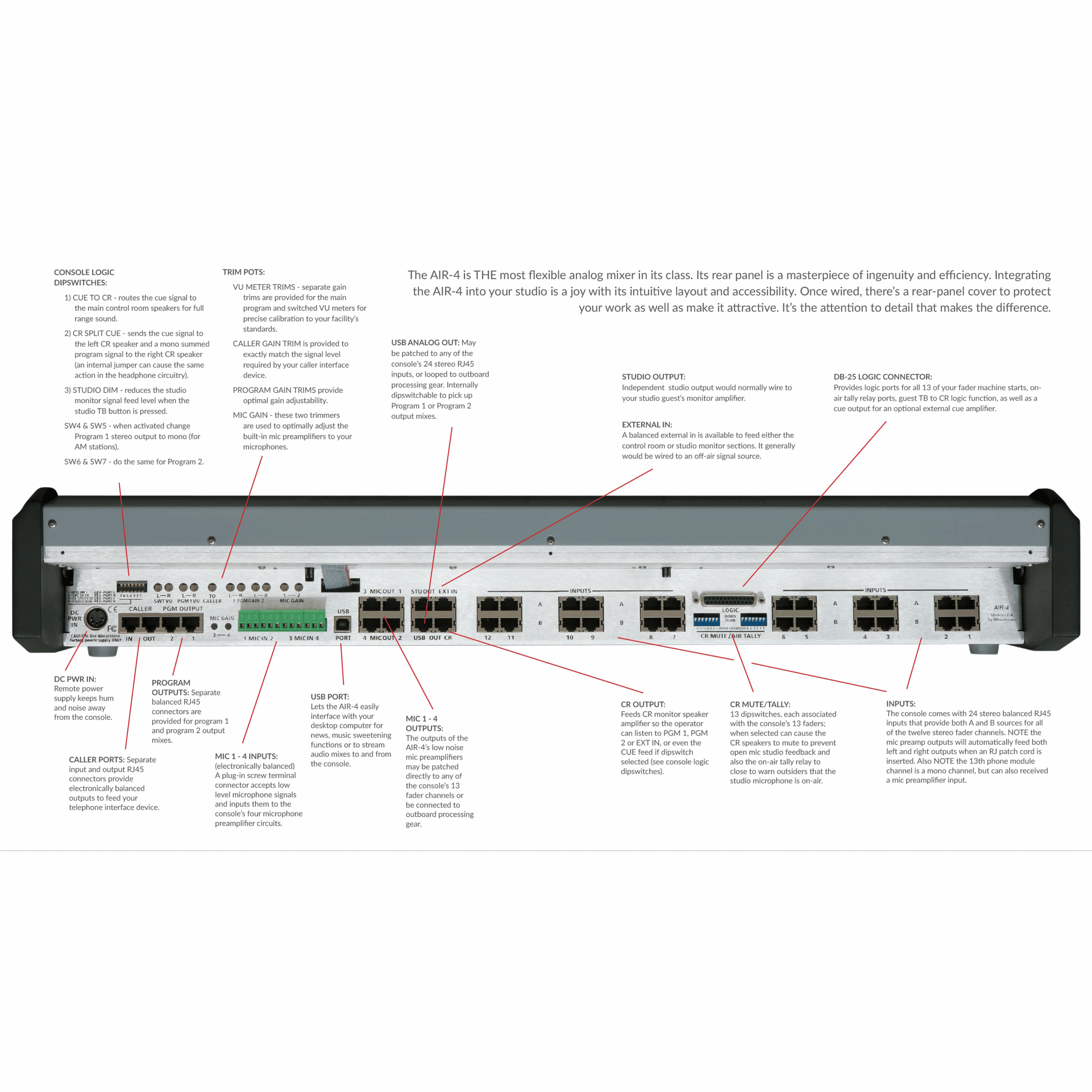 AudioArts AIR-4 12 Channel Console - Image 5