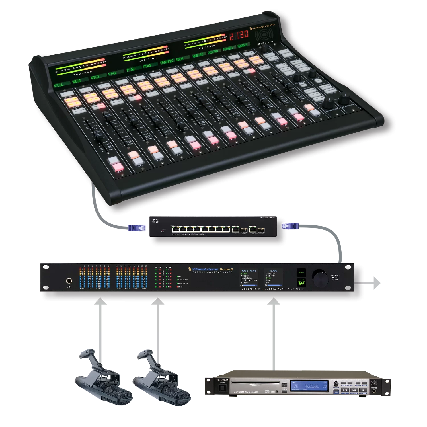 Wheatstone IP-12 Fader Console with ip88cb Console Blade - Image 3