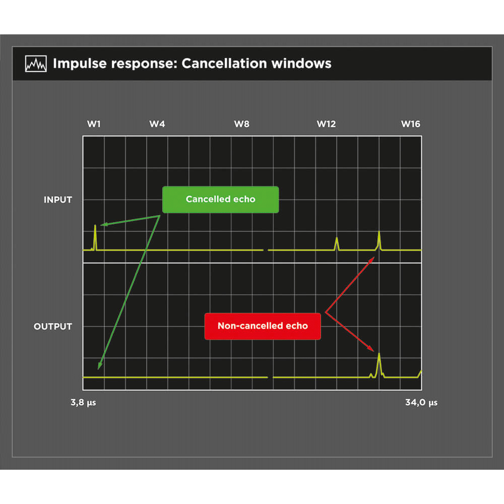 TRedess Fourth Series Low Power Transmitter (DVB-T, DAB) - Image 6